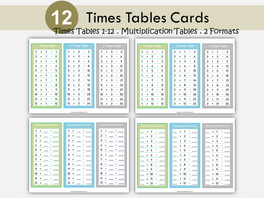 Printable Multiplication Chart and Times Tables, Study Guides for Math, Homeschool Studies, Instant Digital Download, PDF, Kindergarten, WWF150