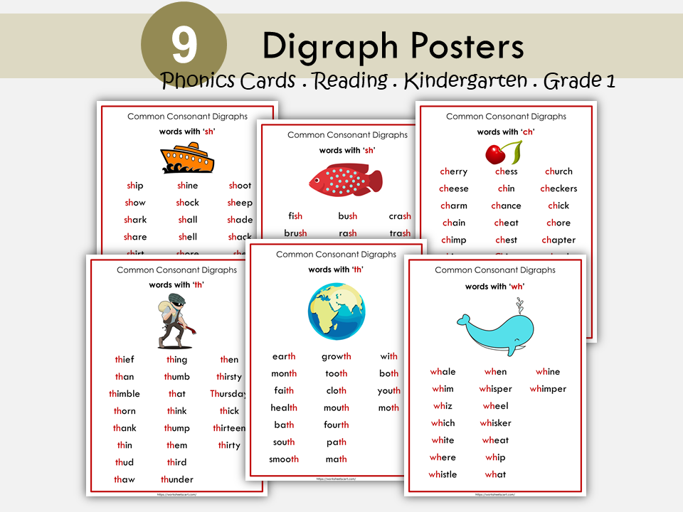 Diagraphs, Phonics Cards Phonics Posters, Reading Cards Printable, Kindergarten Common Consonant Digraphs, sh', 'th', 'ch', 'wh' Word List, WWF160