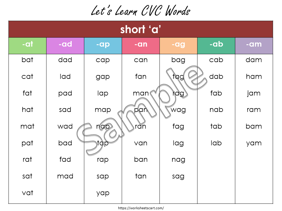 CVC Word List Printable with 211 Words – Short Vowel A, E, I, O, U Phonics Sheets, WWF195