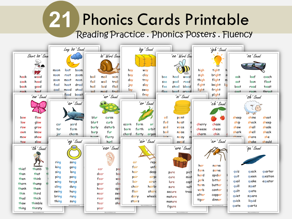 Phonics Cards, Phonics Posters, Sight Words Printable, Learn to Read, Kindergarten Reading, Phonetic Words List Chart, Spellings, Word Wall, WWF197
