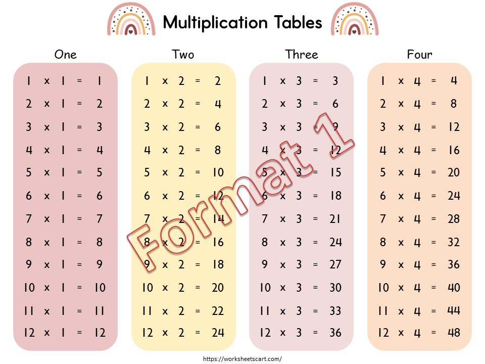 Times Tables Practice (1–12), Multiplication Tables, Printable Multiplication Chart, Multiplication Facts, Kindergarten, First Grade Math, Homeschool, WWF472