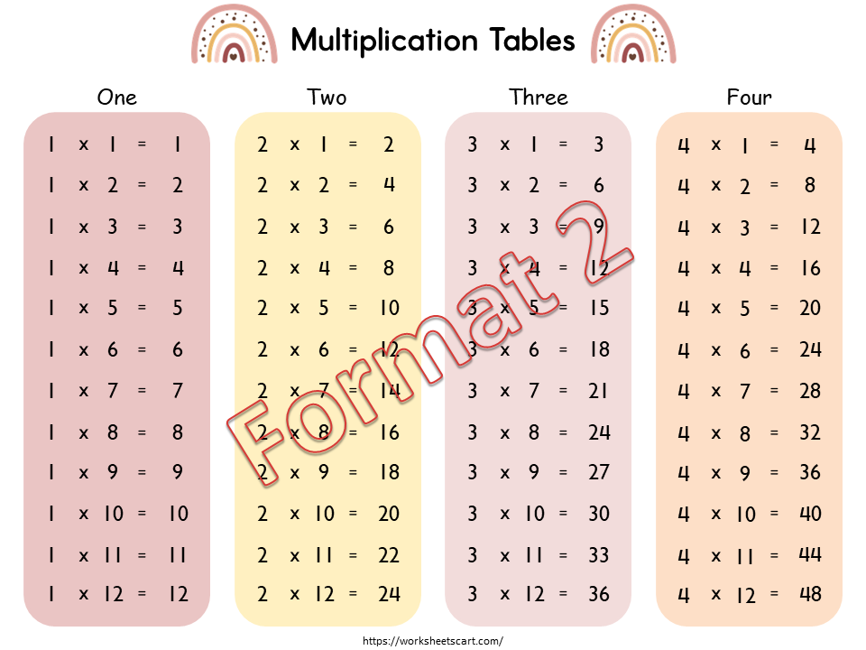 Times Tables Practice (1–12), Multiplication Tables, Printable Multiplication Chart, Multiplication Facts, Kindergarten, First Grade Math, Homeschool, WWF472