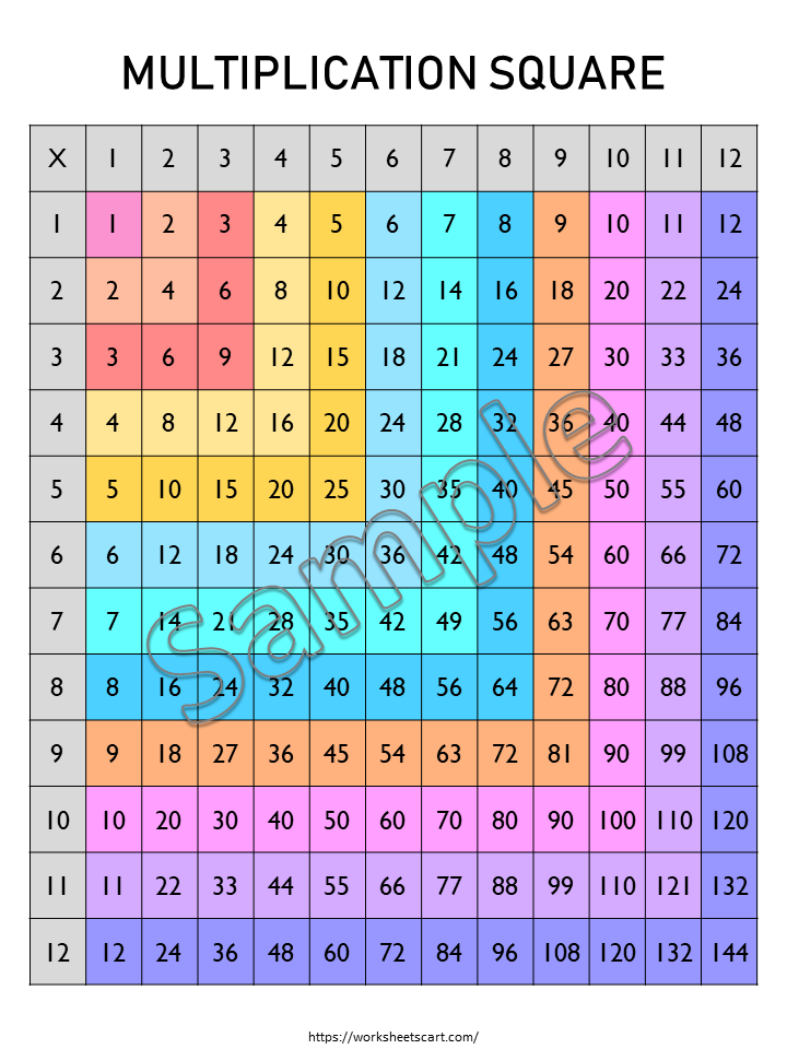 Square Tablemath Multiplication Square Printable 1–10 & 1–12 | Times Tables Chart PDF ...