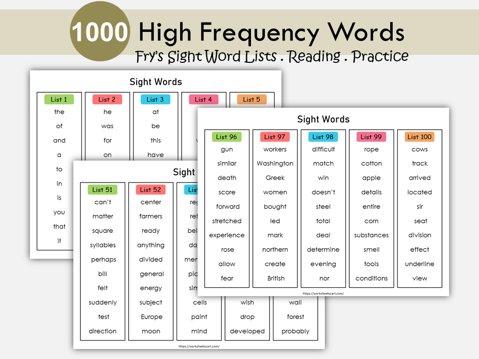 Fry Sight Word Lists Printable, Sight Words Poster, 1,000 High Frequency Words, Phonics,  Homeschool, Kindergarten, Grade 1, 2, 3, 4, 5, WWF322